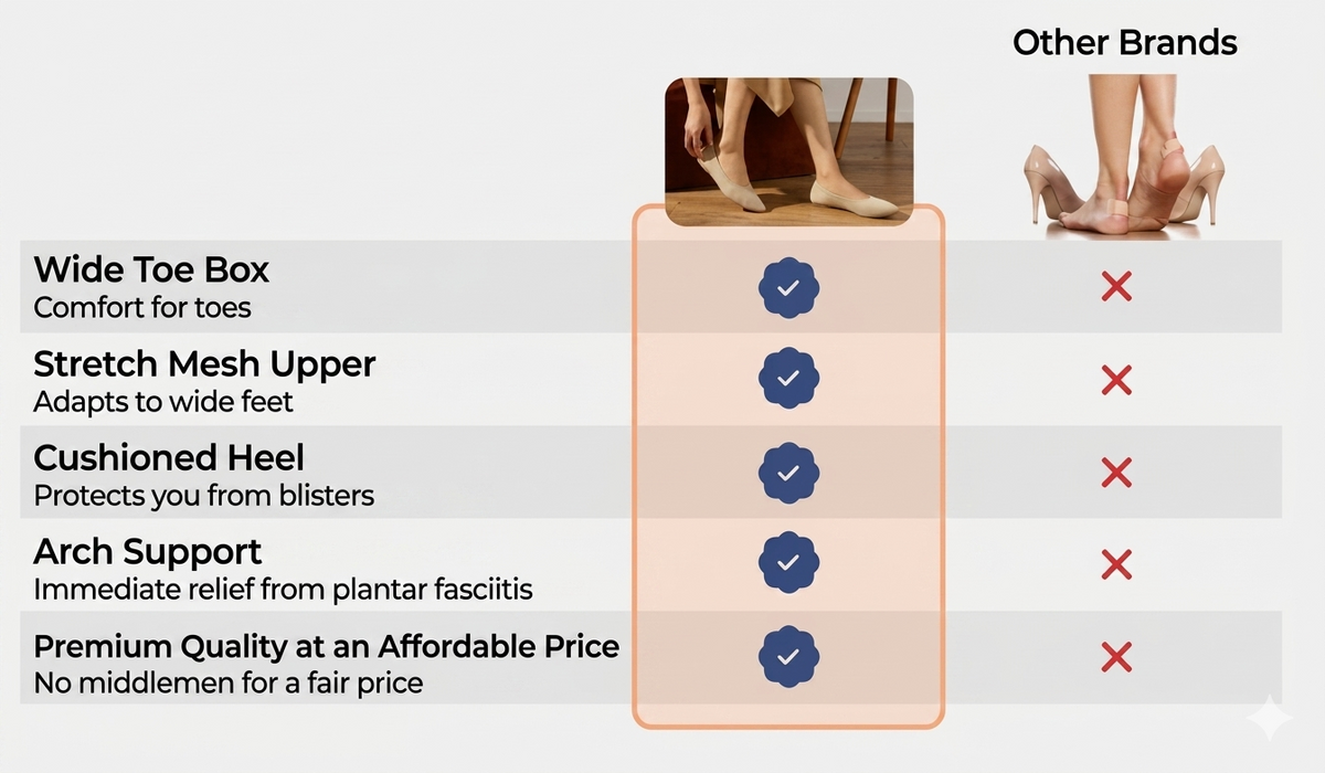 Elise | Komfortable Orthopädiske Sandaler